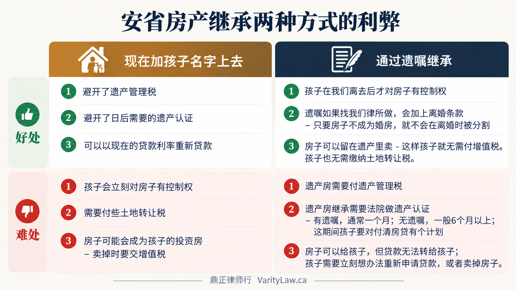父母买房加孩子名字的利弊
